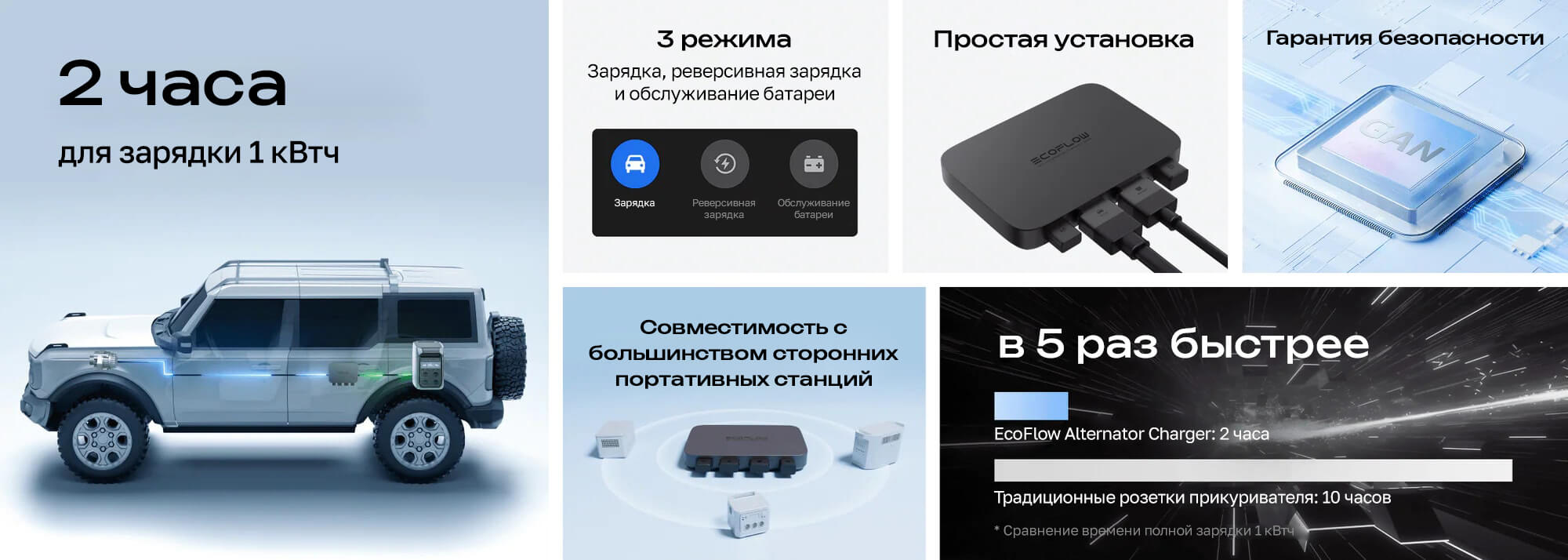 EcoFlow Alternator Charger 500 Вт