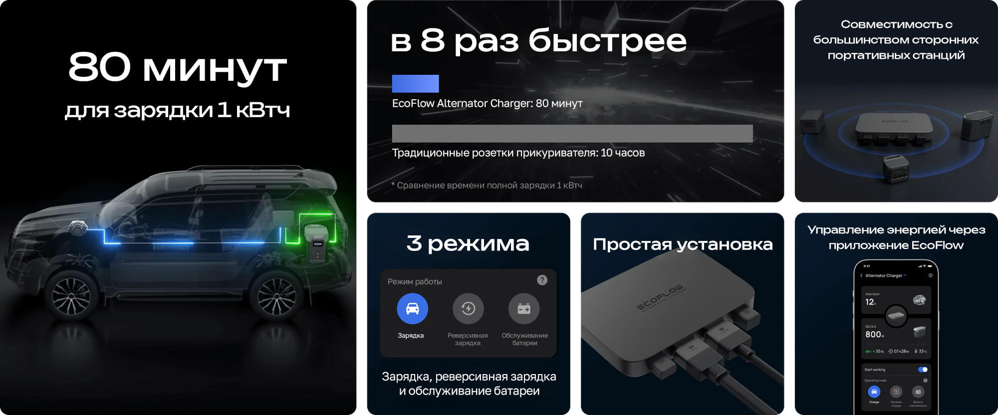 EcoFlow Alternator Charger 800 Вт