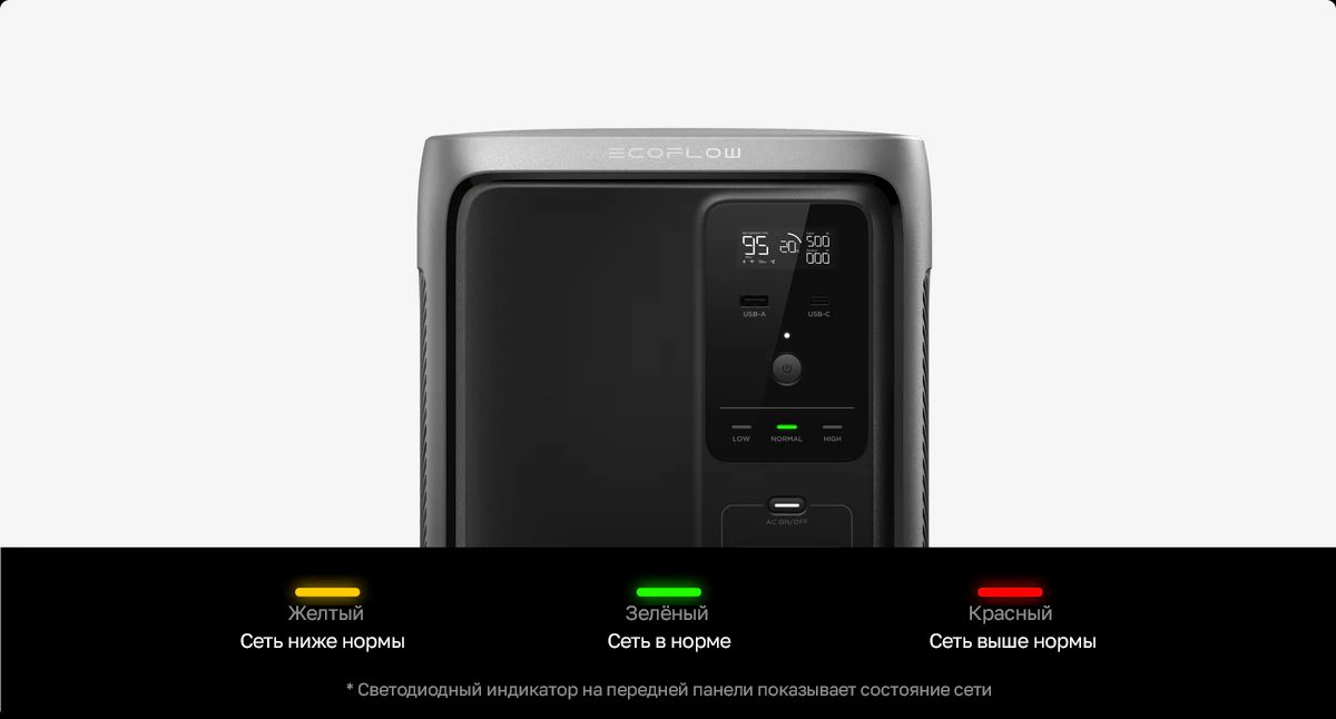 Индикатор состояния сети на станции EcoFlow DELTA 3 Air: жёлтый - напряжение ниже нормы, зелёный - в норме, красный - выше нормы