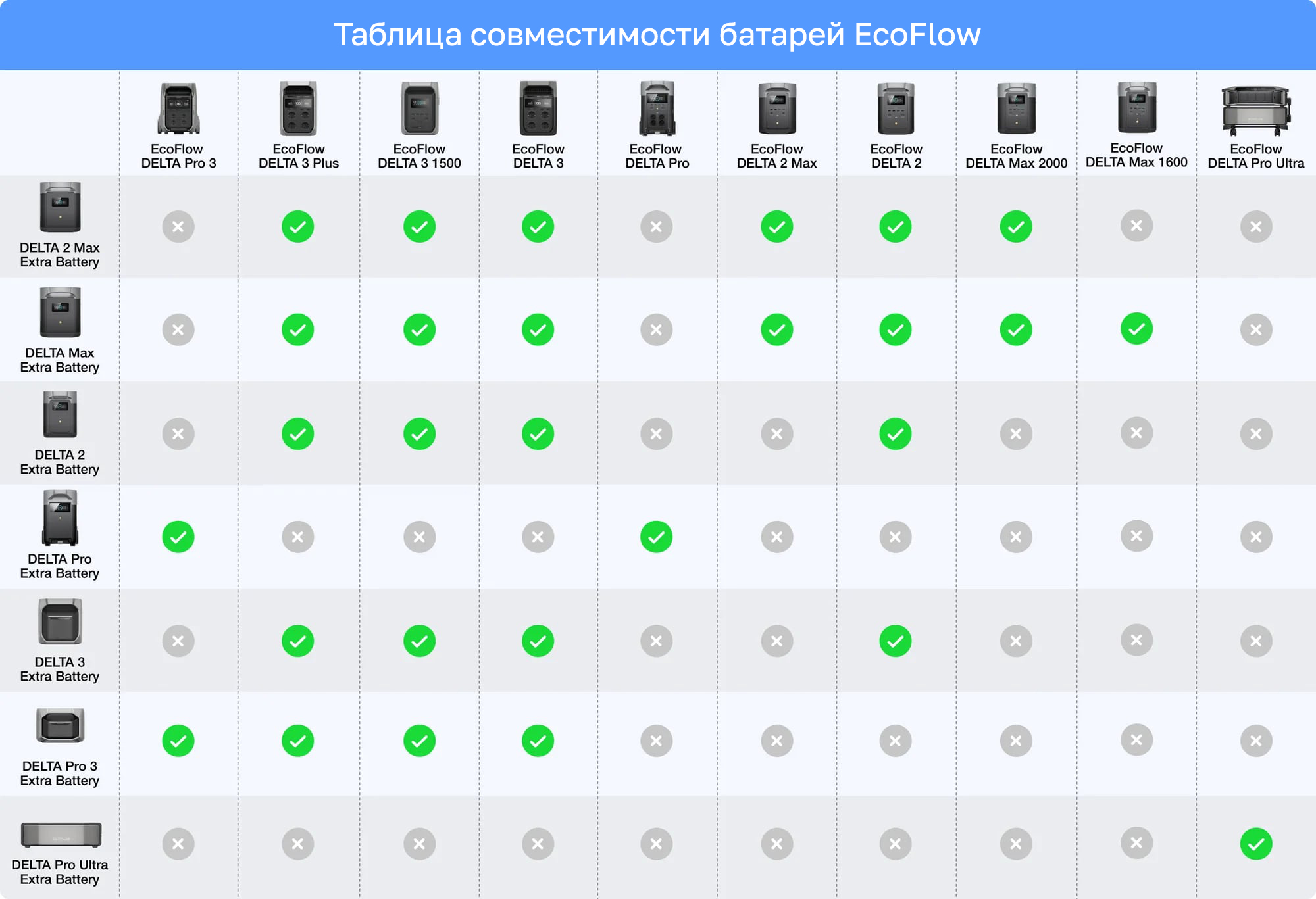 Таблица совместимости батарей EcoFlow