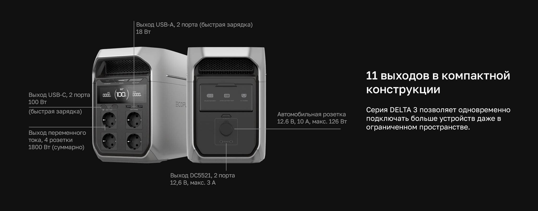 11 розеток EcoFlow DELTA 3