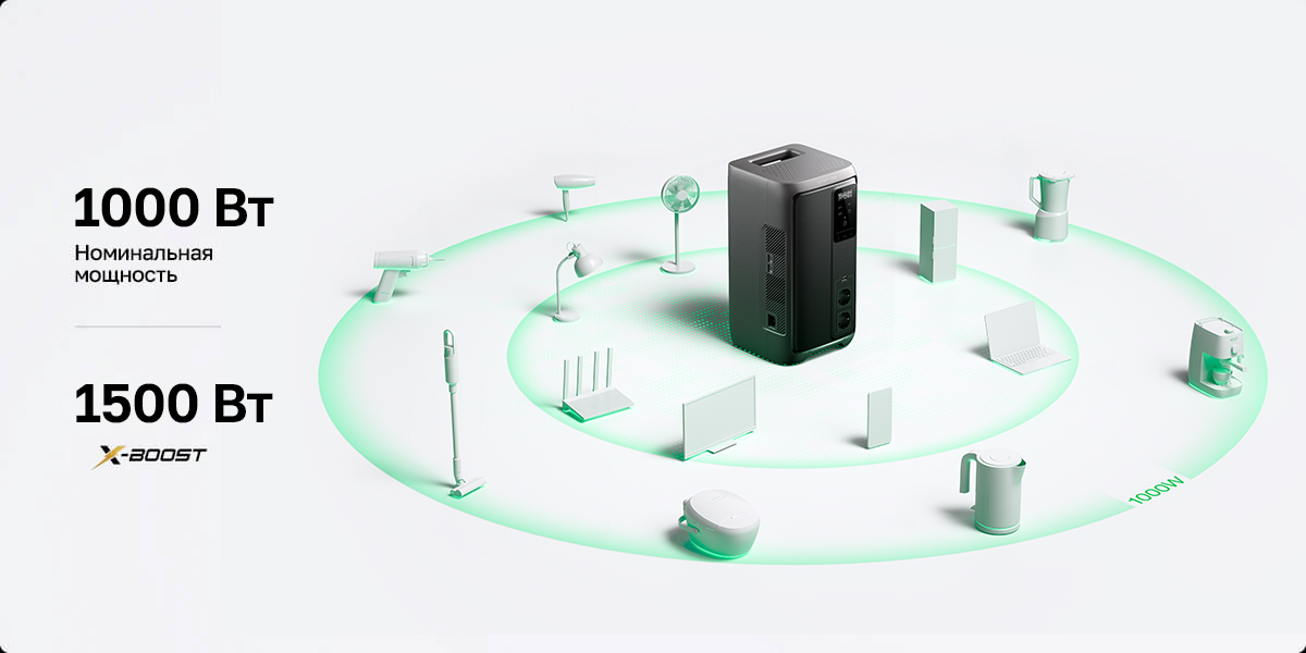 Обеспечивает стабильное питание большинства необходимых приборов