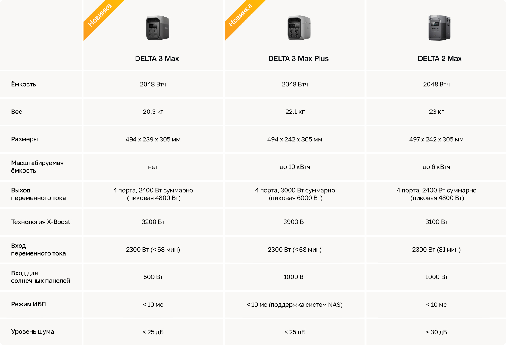 Сравнение моделей DELTA Pro