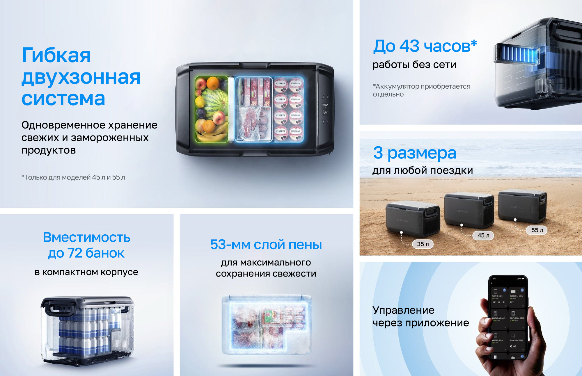 Почему EcoFlow GLACIER Classic — это уникальное решение