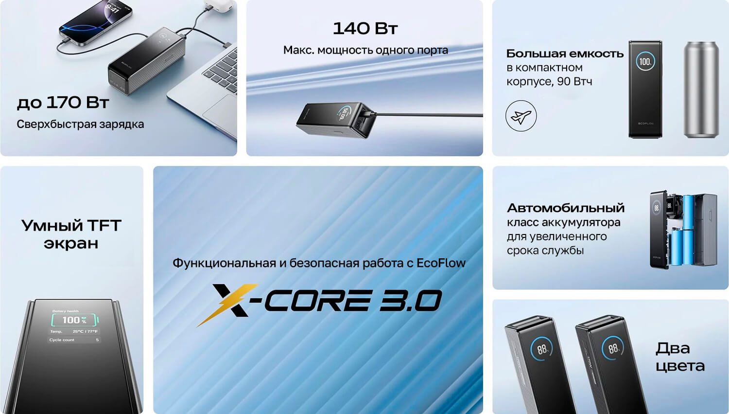 Зарядное устройство EcoFlow RAPID Pro 320 Вт
