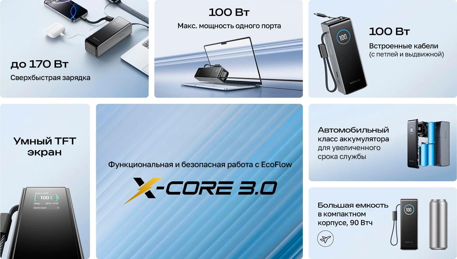 Зарядное устройство EcoFlow RAPID Pro 320 Вт