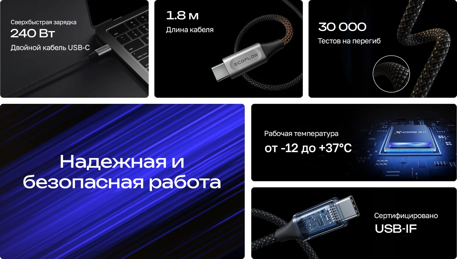 Кабель EcoFlow RAPID Pro USB-C — USB-C