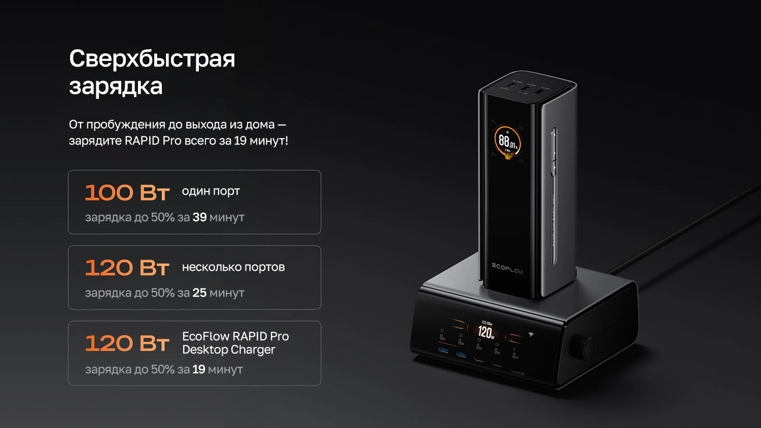 Сверхбыстрая зарядка