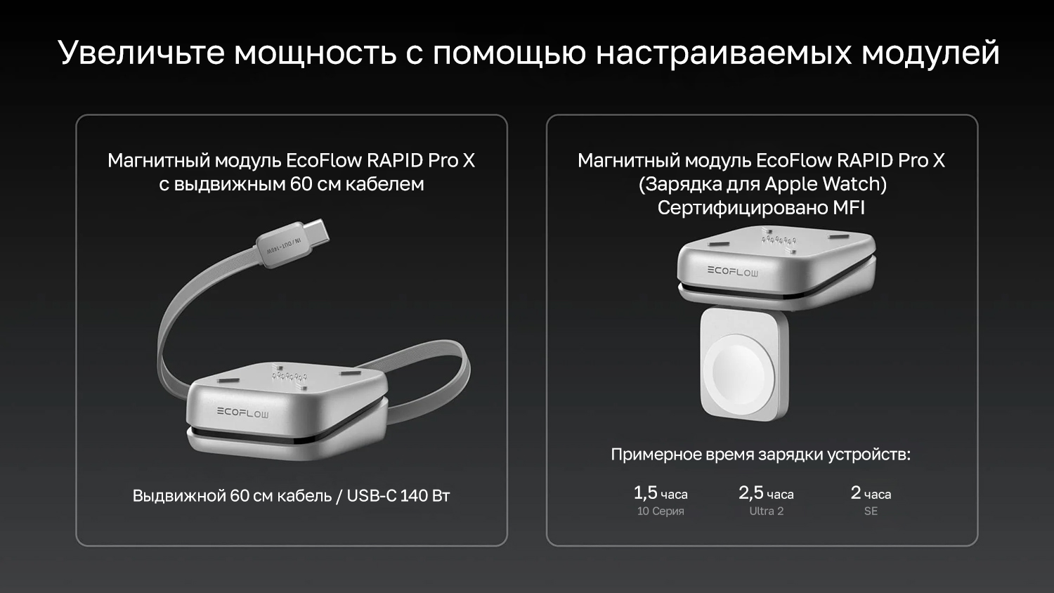 Повербанк EcoFlow RAPID Pro X - зарядка