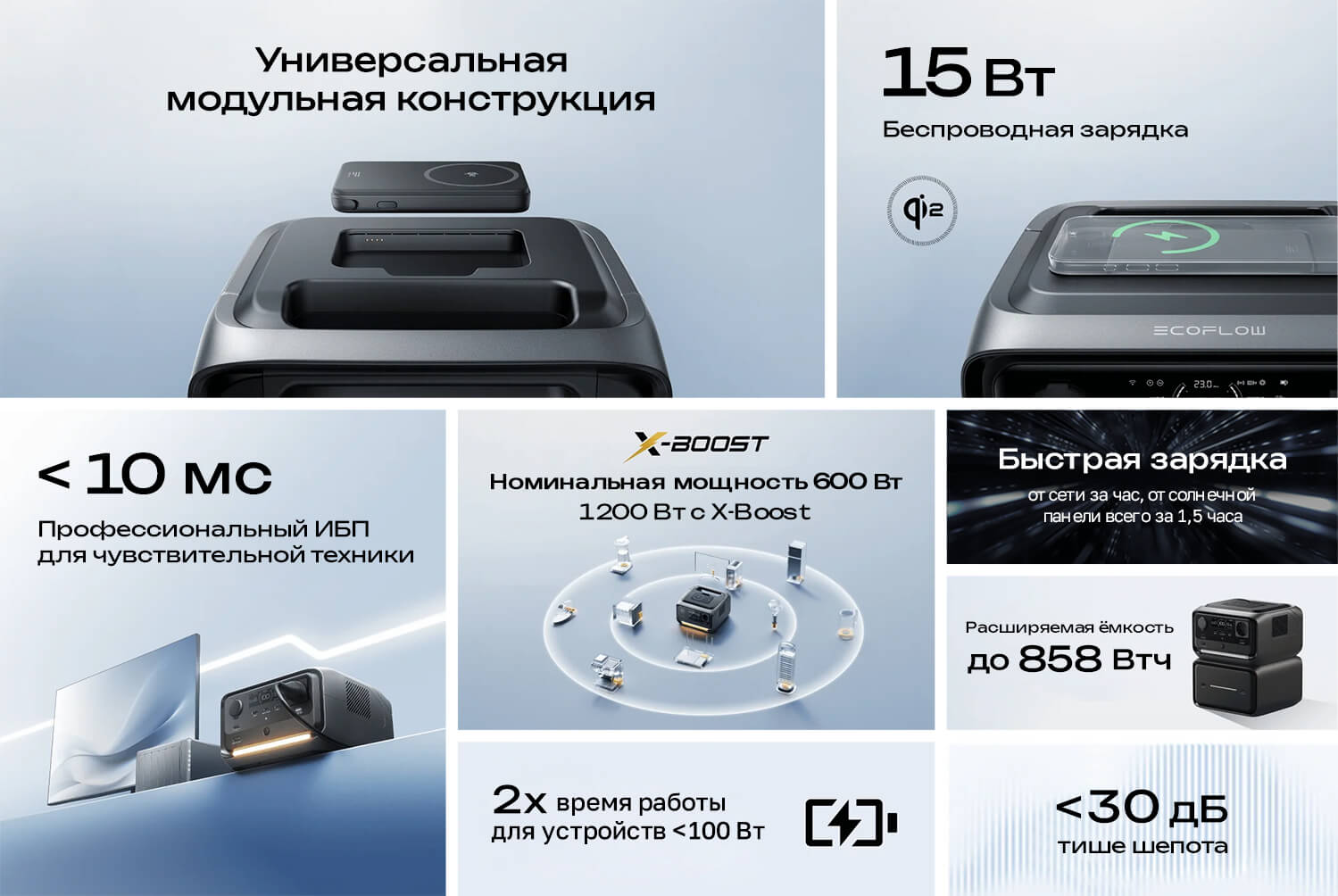 Портативная зарядная станция EcoFlow RIVER 3 Plus Wireless