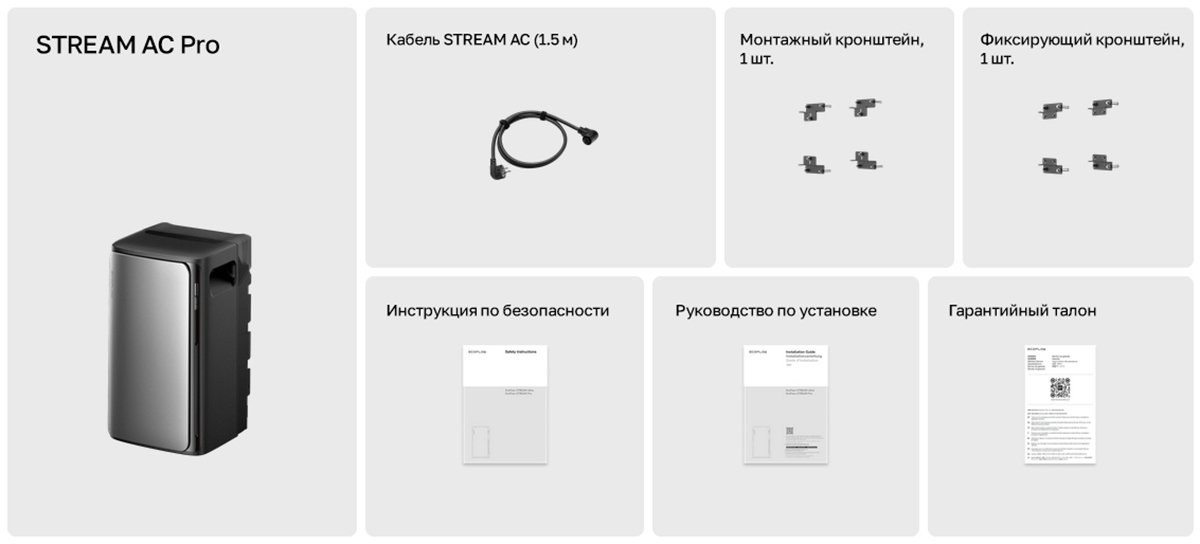 Комплектация EcoFlow STREAM AC Pro