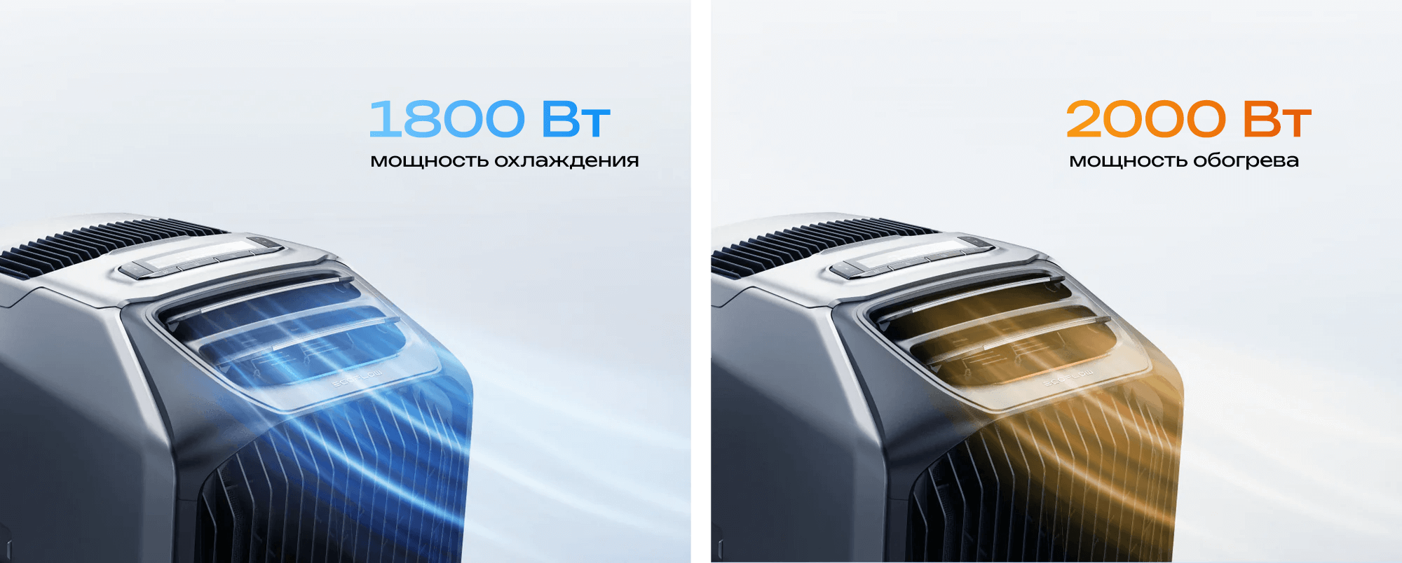 Мощность портативного кондиционера EcoFlow WAVE 3