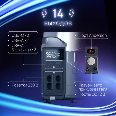 Портативная зарядная станция EcoFlow DELTA Pro (3600 Втч)