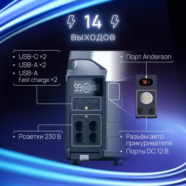 Портативная зарядная станция EcoFlow DELTA Pro 3600 Втч - Фото8