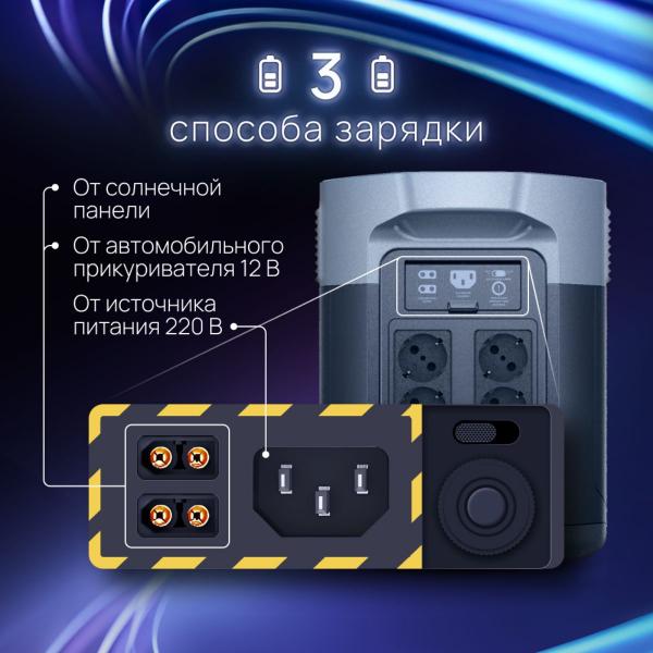 Портативная зарядная станция EcoFlow DELTA 2 Max 2048 Втч - Фото10
