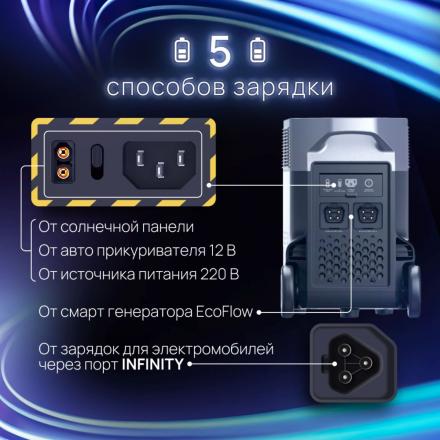 Портативная зарядная станция EcoFlow DELTA Pro (3600 Втч)