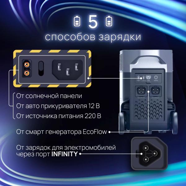 Портативная зарядная станция EcoFlow DELTA Pro 3600 Втч - Фото9