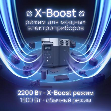 Портативная зарядная станция EcoFlow DELTA 2 (1024 Втч)
