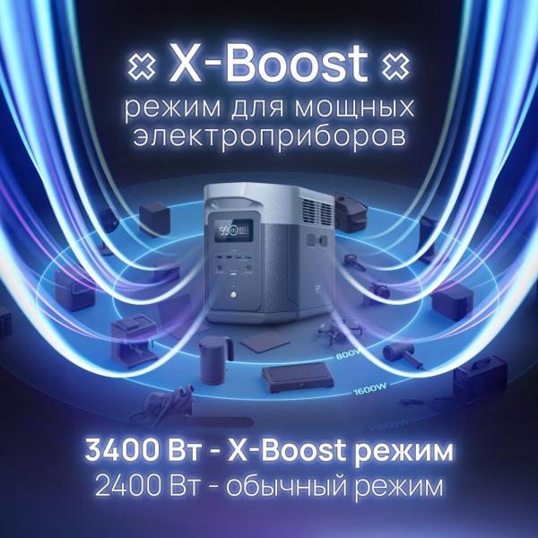 Портативная зарядная станция EcoFlow DELTA 2 Max 2048 Втч - Фото9