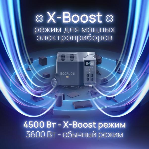 Портативная зарядная станция EcoFlow DELTA Pro 3600 Втч - Фото11