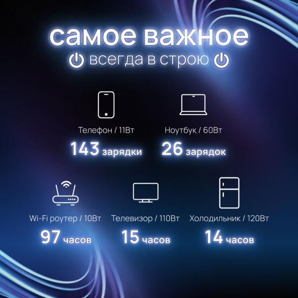 Портативная зарядная станция EcoFlow DELTA 2 Max 2048 Втч - Фото12