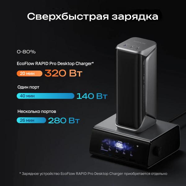 Повербанк EcoFlow RAPID Pro X (27650 мАч, 300 Вт)  - Фото4