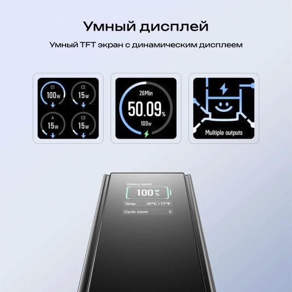 Повербанк EcoFlow RAPID (25 000 мАч, 170 Вт) - Фото9