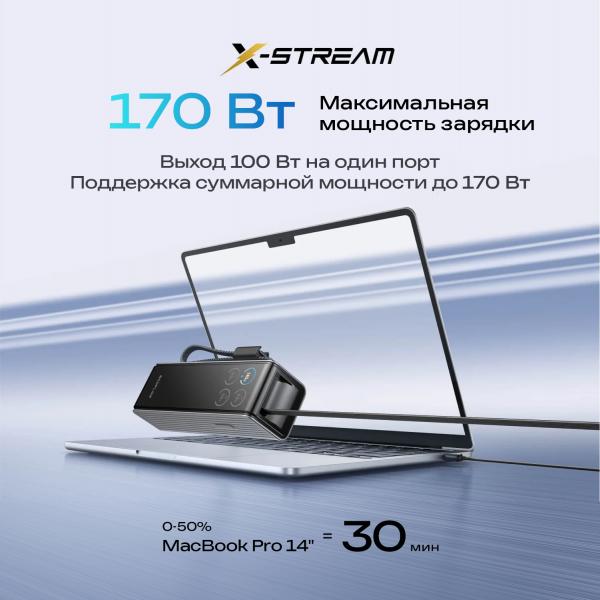 Повербанк EcoFlow RAPID (25 000 мАч, 170 Вт, со встроенным и выдвижным кабелями 100 Вт) - Фото4