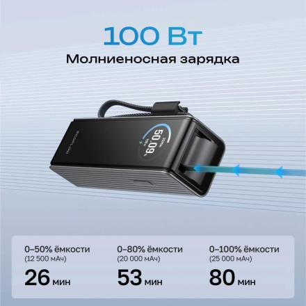 Повербанк EcoFlow RAPID 25k (25 000 мАч, 170 Вт, со встроенным и выдвижным кабелями 100 Вт)
