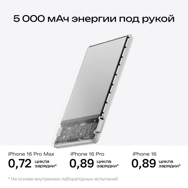 Повербанк EcoFlow RAPID Mag (5000 мАч, 7,5 Вт, магнитная зарядка) - Фото6