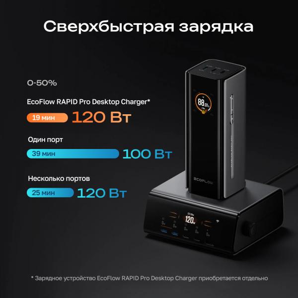 Повербанк EcoFlow RAPID Pro (20000 мАч, 230 Вт, встроенный кабель 100 Вт) - Фото7