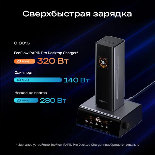 Повербанк EcoFlow RAPID Pro (27650 мАч, 300 Вт, встроенный кабель 140 Вт) - Фото7